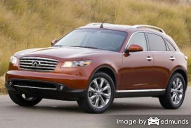 Insurance quote for Infiniti FX45 in Bakersfield