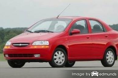 Insurance rates Chevy Aveo in Bakersfield