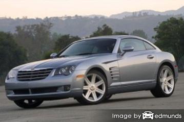 Insurance quote for Chrysler Crossfire in Bakersfield