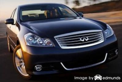 Insurance rates Infiniti M35 in Bakersfield